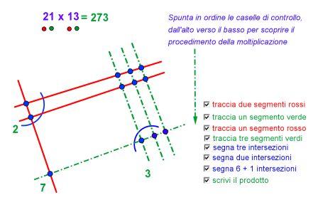 moltiplicazione maya 1