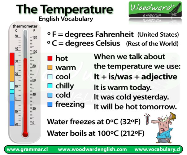 Keep calm and learn English: 9-B