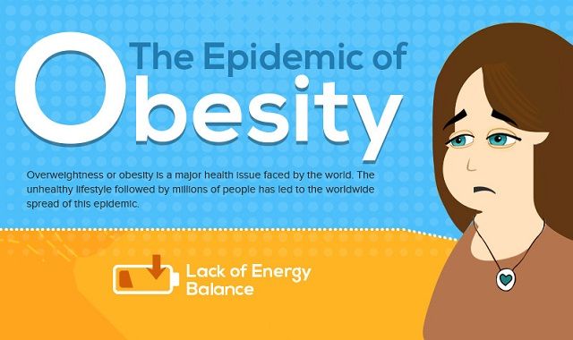 Image: The Epidemic Of Obesity #infographic