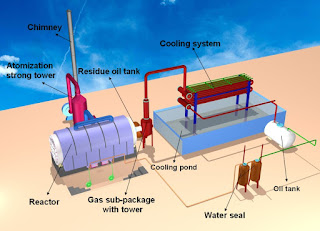 a drawing of a pyrolysis plant