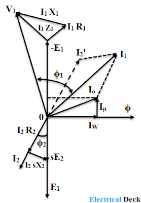 Phasor Diagram of Induction Motor