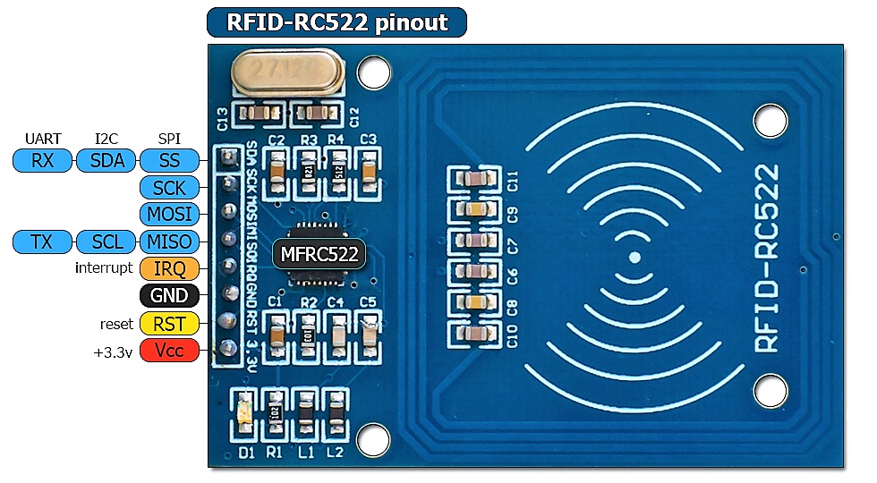 RFID Based Door Lock System Using Arduino Uno & RFID RC522 Module