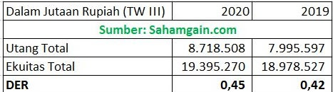 Contoh Soal Rasio Solvabilitas Jawabannya