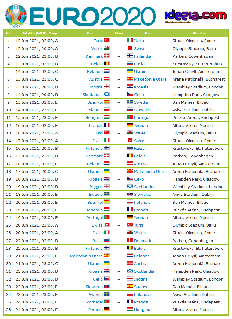 Euro Group D 2020 Table