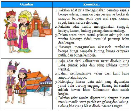 Kunci Jawaban Buku Siswa Tema 7 Kelas 4 Subtema 2 Halaman 70 71 72 73 74 76 Gawe Kami