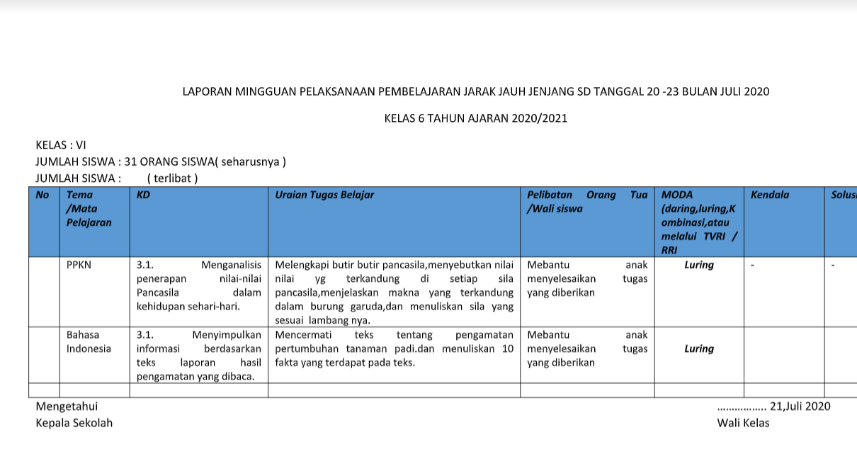 Contoh Jadwal dan Laporan Pembelajaran Jarak Jauh (PJJ Contoh Jadwal dan Laporan Pembelajaran Jarak Jauh (PJJ