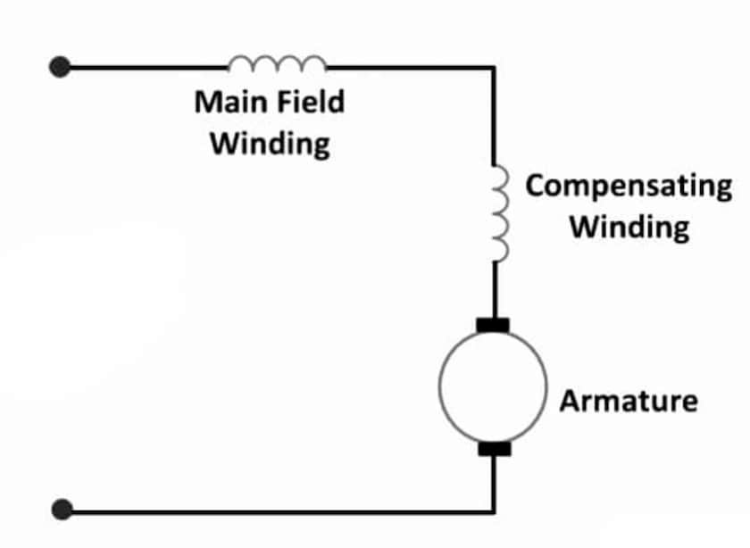Universal Motor-Working, Construction, Application,Type