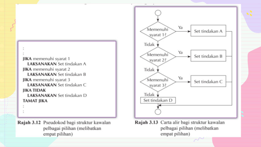 SAINS KOMPUTER & ASAS SAINS KOMPUTER: ASK T1 : 3.1.1 Pseudokod dan ...