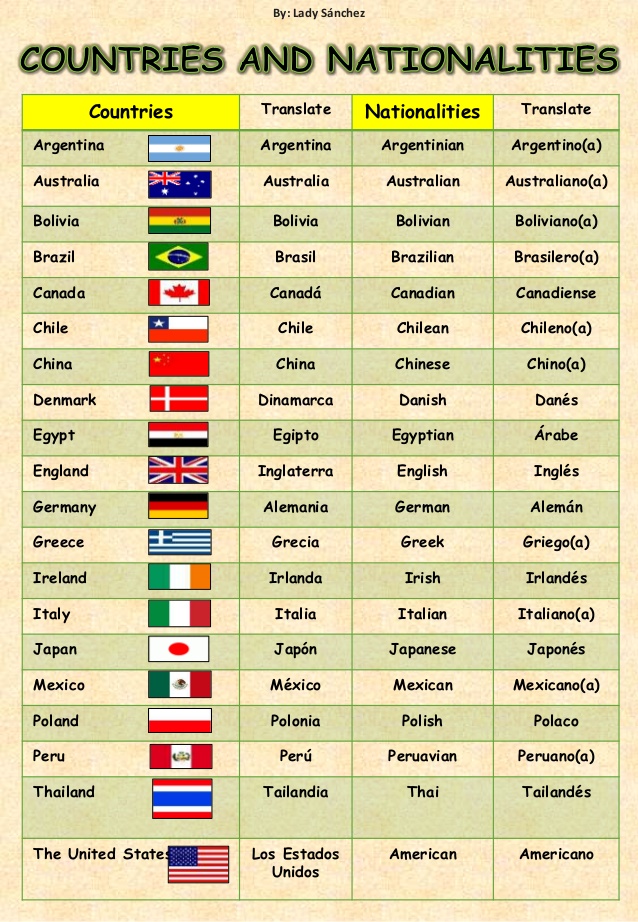 Все страны перевод