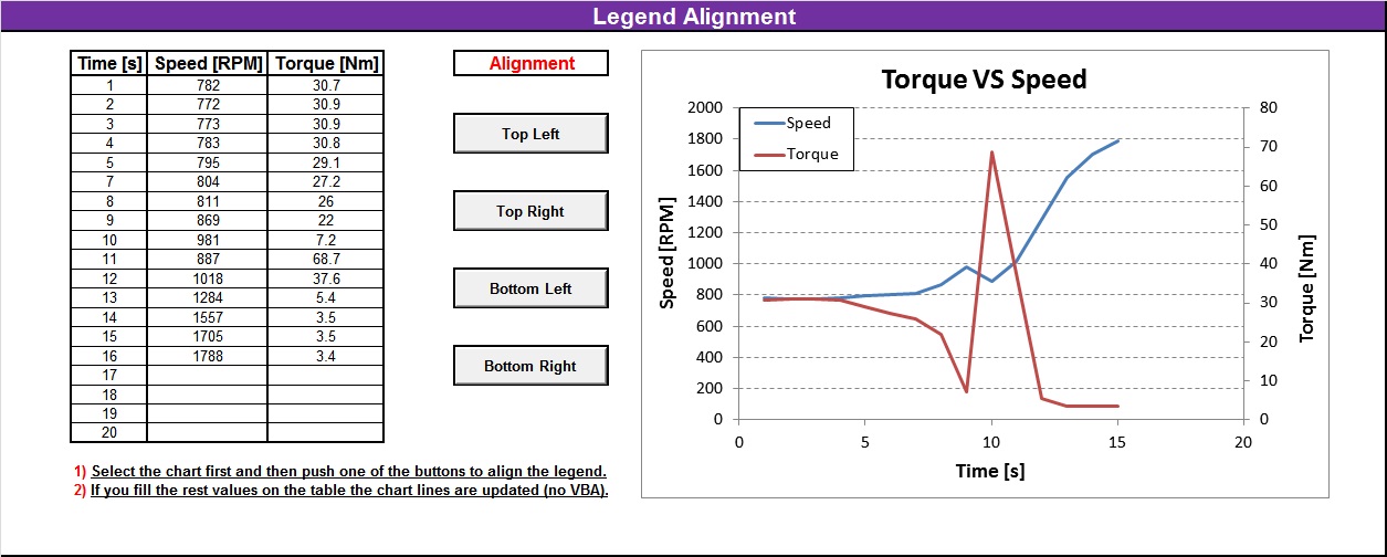 Legend Alignment Within The Plot Area Of A Chart - My Engineering World