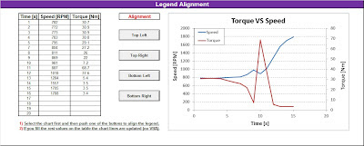 Legend Alignment Within The Plot Area Of A Chart