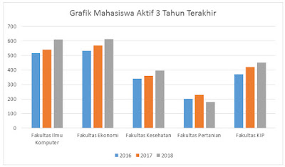 Cara Membuat Grafik di Microsoft Word