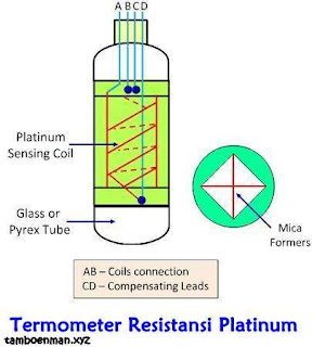 Apa itu Termometer Resistensi Platinum? - TAMBOENMAN