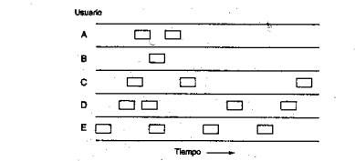 Desenvolupen un nou transmissor amb salt de freqüència més ràpid 