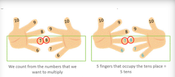 طريقة حفظ جدول الضرب كامل