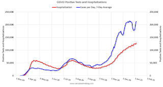 COVID-19 Positive Tests per Day