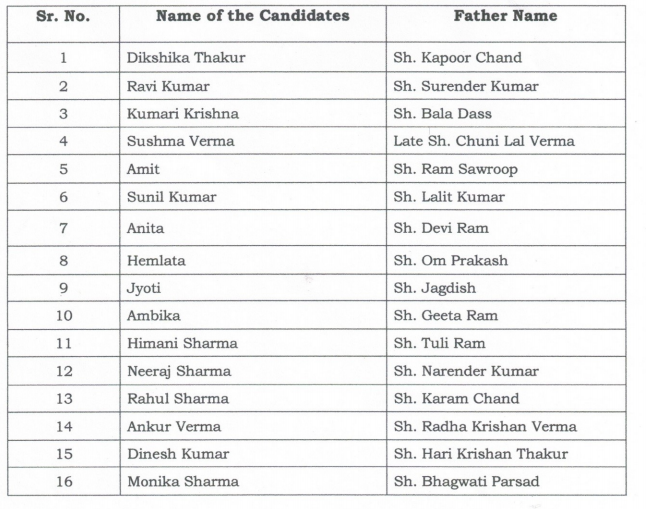 HPNLU Shimla Clerk Exam Result 2021