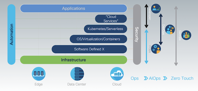 Full Stack Observability Driving Customer Experience in a Multi-Cloud Environment Cisco Preparation, Cisco Learning, Cisco Tutorial and Material, Cisco Career, Cisco Guides, Cisco Study Material, Cisco Certification