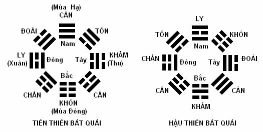 6 hình thức xem bói có căn cứ khoa học mà bạn có thể tin