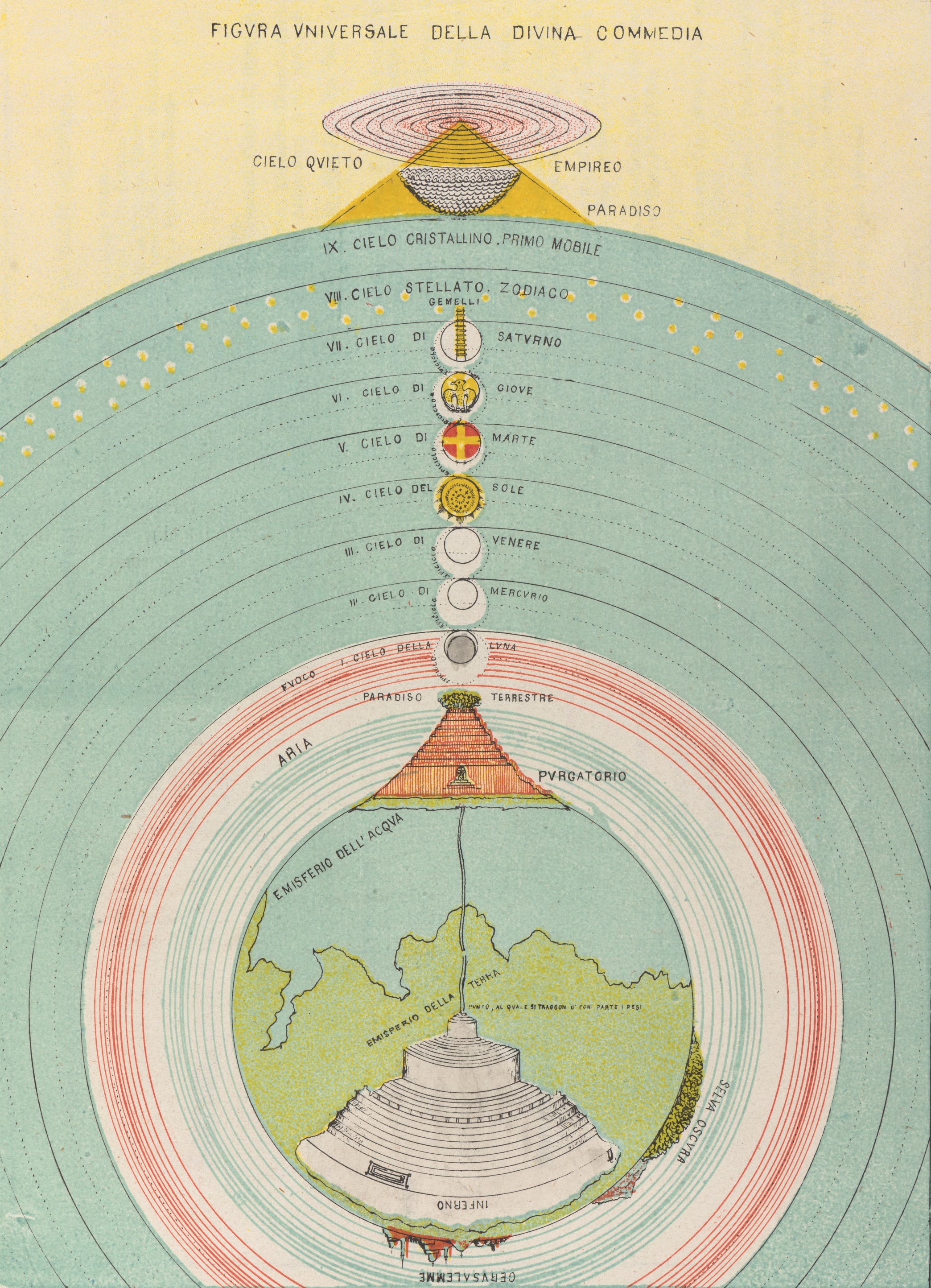 A Divina Comédia, de Dante Alighieri - Resumo e Análise - Cola da Web