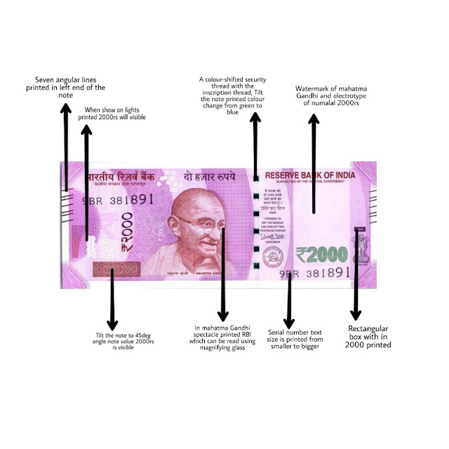 How To Find Real And Fake 2000 Rupee Note All Indians Must Known
