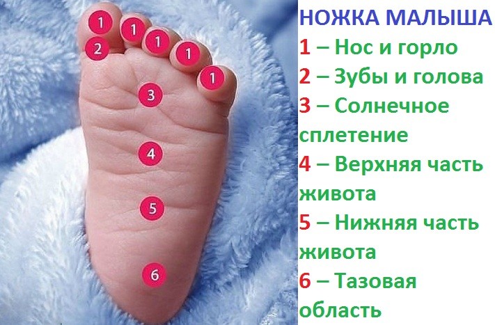 Академия Целителей Блог Натальи Ружа: Ножка малыша