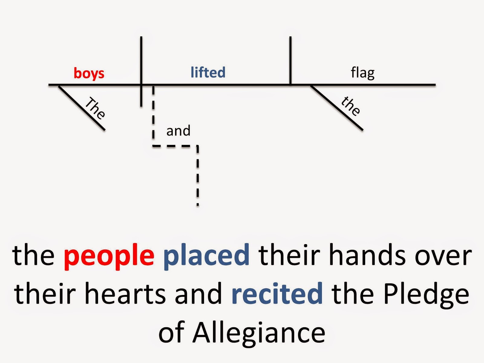 Sentence Diagramming Multiple Base Lines for Multiple Independent Clauses