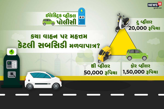 Electric Vehicle Subsidy Policy In Gujarat