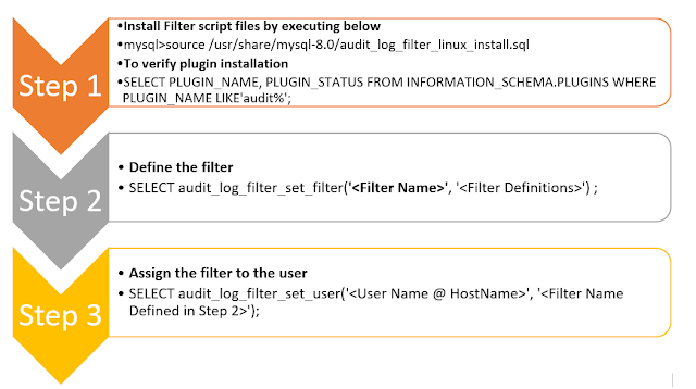 Homework 3 3 enable dml audit image