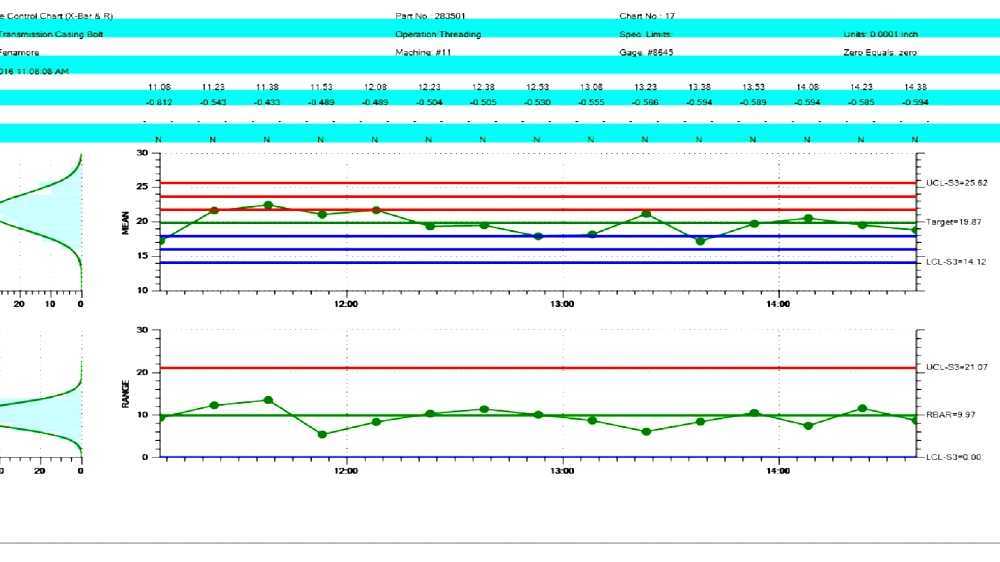 Western Electric rules