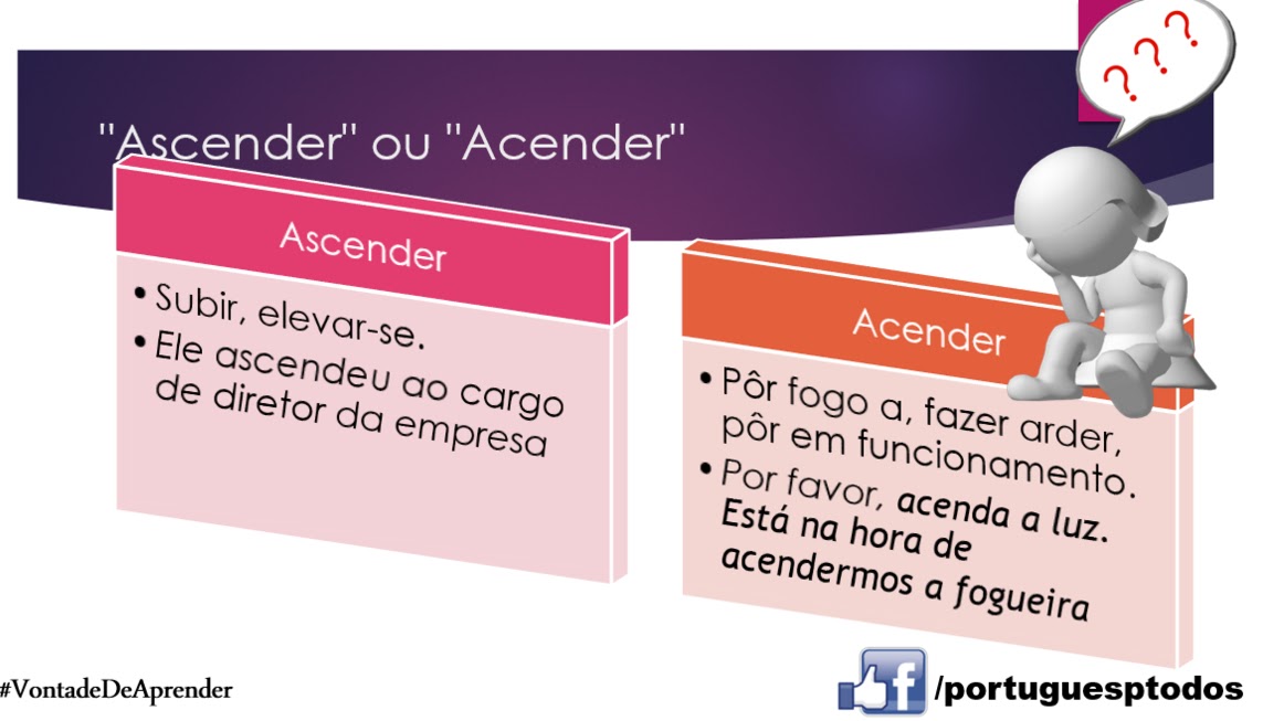 Português para todos Ascender x aender
