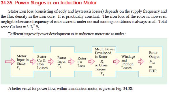 Power stages in a Three phase Induction motor