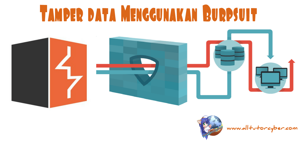 Tamper data dengan Burpsuite ( Upload Shell ) Ryangueltoem