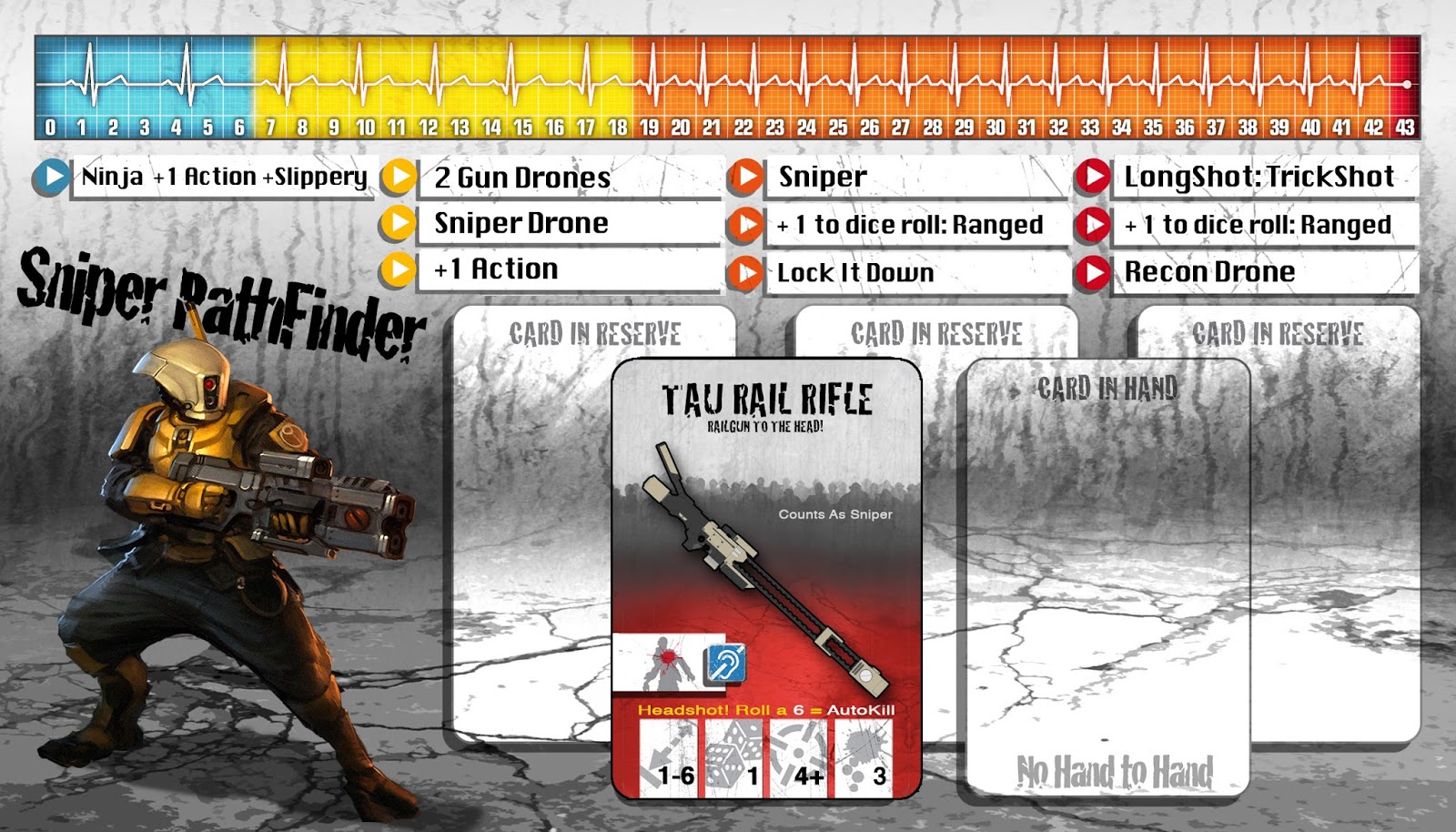 Zombicide Conversions Zombicide WarHammer 40k Conversions