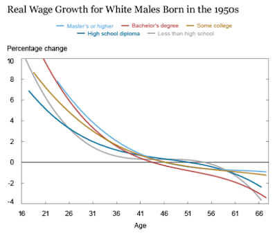real wage growth, america’s aging workforce and the impact on the economy