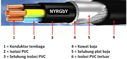 Singkatan jenis kabel NYRGbY