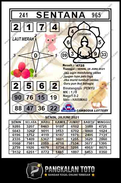 8 hasil Prediksi kamboja guru toto dan live draw   dari 2005-2021 