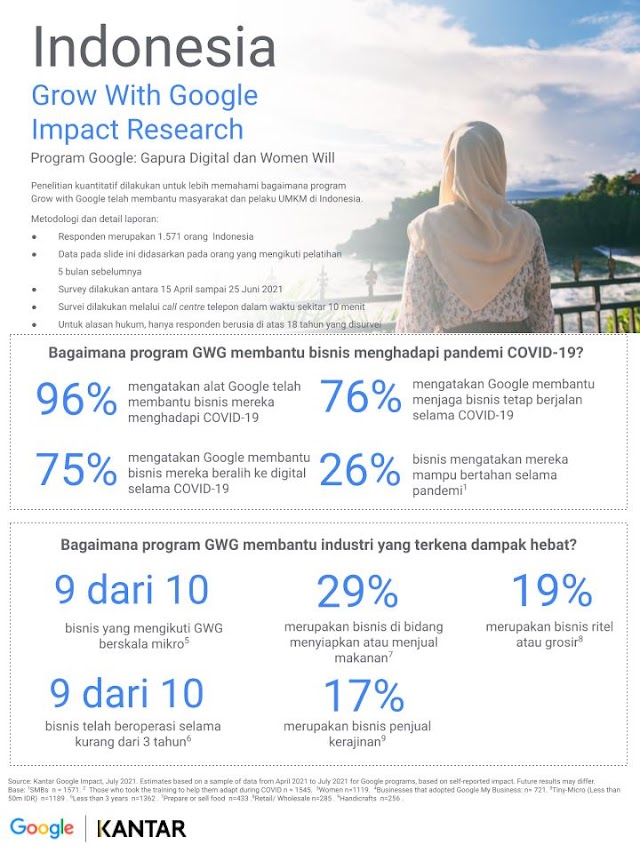 infografik Google Impact Research