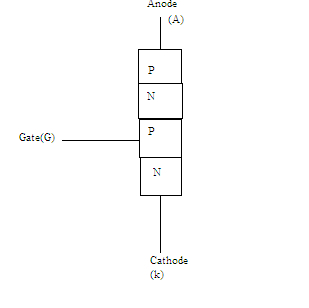 Free Download Engineering notes of CIVIL,Electronics & Communication
