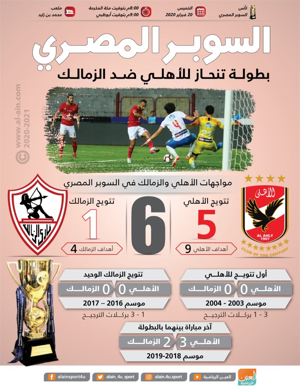 بث مباشر مشاهدة مباراة الاهلي والزمالك لايف اليوم 20 2 2020 كأس السوبر المصري