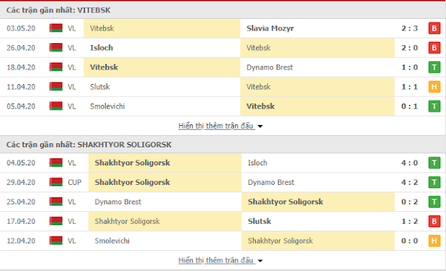 12BET Nhận định Vitebsk vs Shakhter Soligorsk, 20h ngày 10/5/2020 Vitebsk3