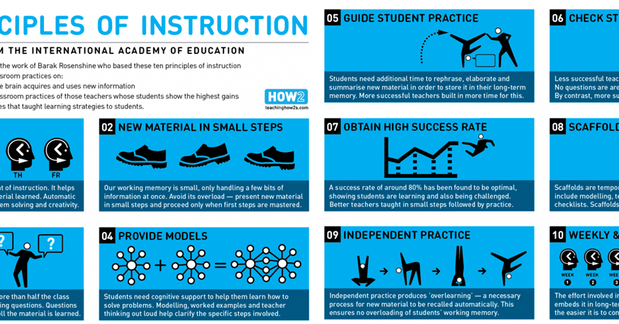Psychology dissertation ideas image
