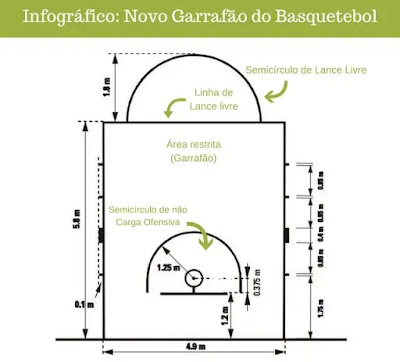 De três!: A quadra de basquetebol!
