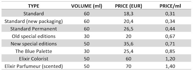 Montblanc Ink pricing table