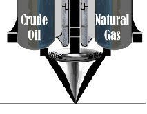 The Future of Oil & Gas