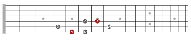 guitar scales