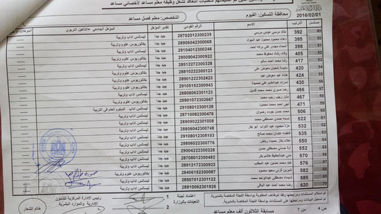 بالاسماء: قبوك تظلمات 104 معلم ومعلمة من محافظة الفيوم بمسابقة تعيين 30 ألف معلم 2201681241162%25D9%2582%25D8%25A8%25D9%2588%25D9%2584-%25D8%25AA%25D8%25B8%25D9%2584%25D9%2585%25D8%25A7%25D8%25AA-104-%25D9%2585%25D9%2586-%25D9%2585%25D8%25B9%25D9%2584%25D9%2585%25D9%2589-%25D8%25A7%25D9%2584%25D9%2581%25D9%258A%25D9%2588%25D9%2585-%25286%2529