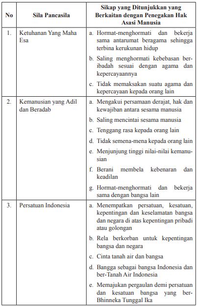 Berikan lima contoh nilai praksis di dalam keluarga