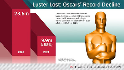 ¿Quienes vieron premios Oscar?