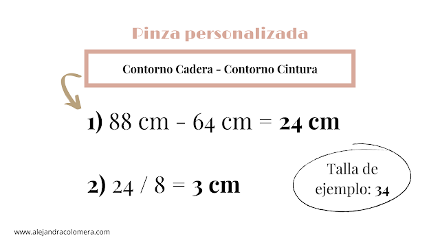 Gráfico donde se muestra el cálculo a seguir para el ancho de pinza de cintura para falda